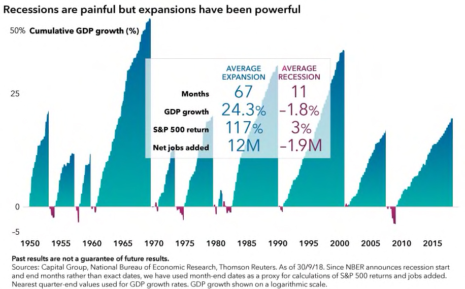 MegSchmitz chart expansions vs recessions
